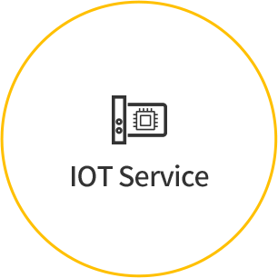 IOT Service